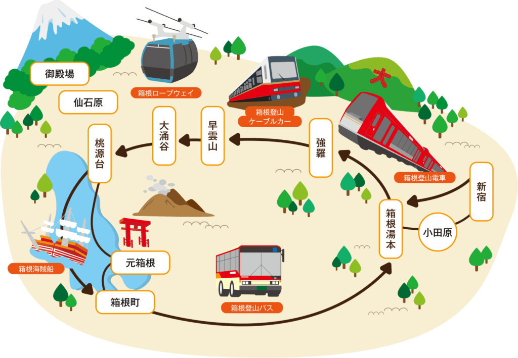 箱根ゴールデンコース