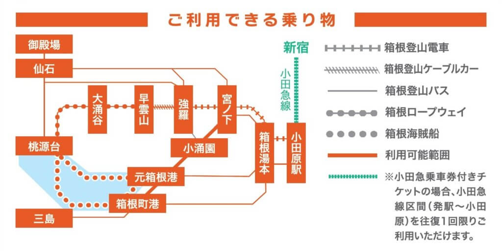 箱根フリーパスパンフレット