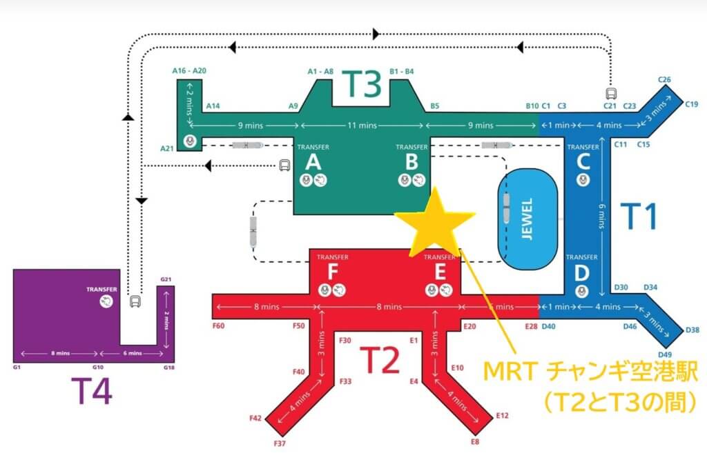 チャンギ空港駅