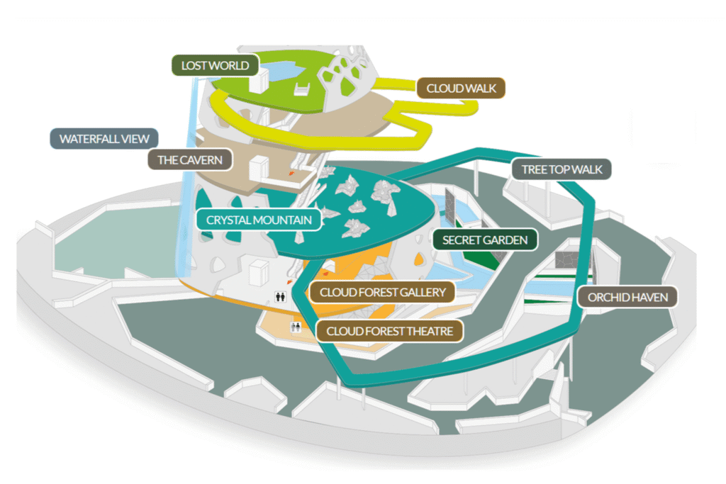 Cloud Forest and Flower Dome at Gardens by the Bay