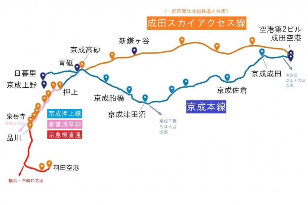 成田スカイアクセス線・京成本線